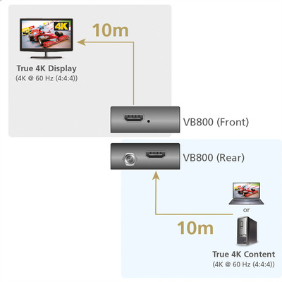 Zosilovač/repeater HDMI 2.0 do 20m, 4K@60Hz, UHD, HDCP 2.2, 18G