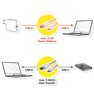 Kábel USB 3.2 Gen 1, AM/CM Typ C 1m, 5Gbps, čierny, TPE, Eko balenie
