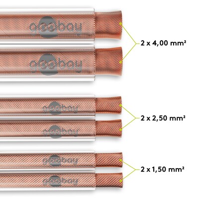 Reproduktorový kábel audio 2x2.5mm², 100m, pomedený, transparentný