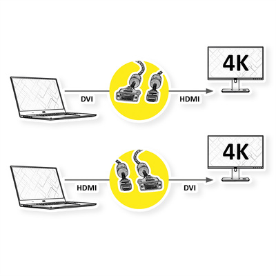 Kábel DVI-D/HDMI M/M 2m, Dual-Link, 3840x2160@30Hz, HQ s ferrit., čierny, G pozl. Konektor, Gold