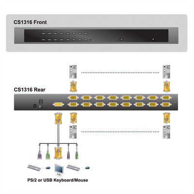 KVM switch/prepínač 16PC, VGA, PS2+USB, OSD