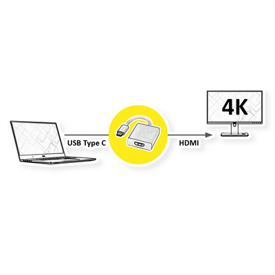 Adaptér USB 3.1 Typ C na HDMI 2.0 4K@60Hz UHD, M/F, biely, 10cm