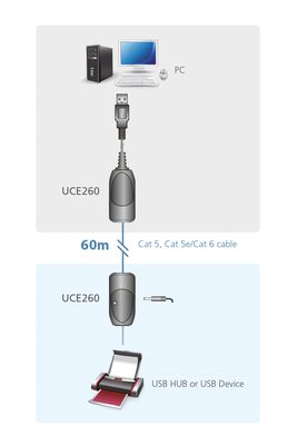 Predĺženie USB 2.0 cez TP do 60m