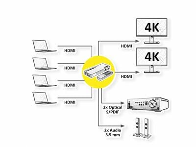 Video selektor/switch HDMI 4IN/2OUT, Audio Extraktor, UHD 4K@60Hz, Matrix