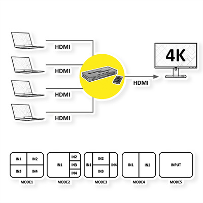 Video selektor/switch HDMI 4IN/1OUT QUAD Multi-Viewer, Seemless, 4K@30Hz, čierny