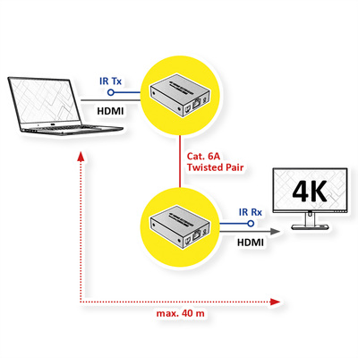 Predĺženie HDMI cez TP do 40m, IR, 4K@60Hz, Power over Cable (PoC), s lokálnym monitorom "loop out"