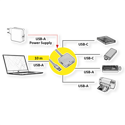 Kábel USB 3.2 Gen 1, A-A M/F 10m, 5Gbps, predlžovací, čierny, aktívny 4port HUB(2x USB A + 2x Typ C)