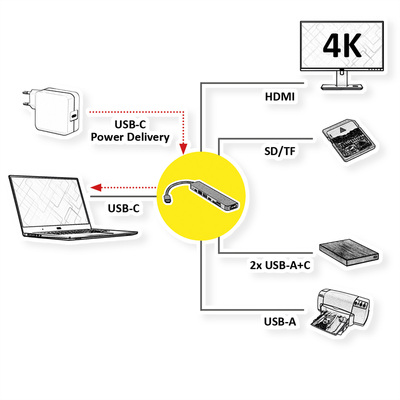 Dokovacia Stanica USB Typ C, HDMI, 2xUSB-A, 2xUSB-C, čitačka, PowerDelivery, 4K@60Hz, 0.1m, čierna/s