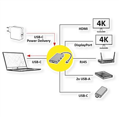Dokovacia Stanica USB Typ C, HDMI+DisplayPort, 2xUSB-A, 2xUSB-C, LAN, PowerDelivery, 4K@60Hz, 0.2m