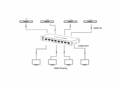 Video selektor/switch HDMI 4IN/4OUT, EDID Management, UHD 4K@60Hz, RS232, 18G, True Matrix