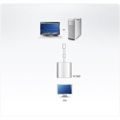 Adaptér mini DisplayPort na DVI-D M/F, 10cm biely