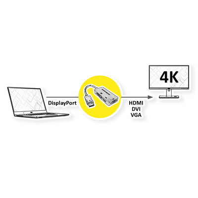 Adaptér DisplayPort na DVI / HDMI / VGA M/F, 4K@60Hz (DP 1.2a, HDMI 2.0), aktívny, 10cm, čierny