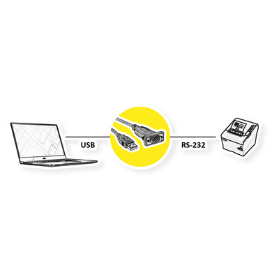 Káblový adaptér USB 3.1 Typ C na RS232 (M), 9pin, 1.8m, FTDI chipset
