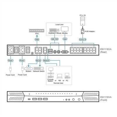 KVM switch/prepínač cez IP, 16PC, 32 remote users, 1 local, 2 remote, VGA, PS2+USB, HotKeys, OSD
