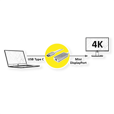 Adaptér USB 3.1 Typ C na mini DisplayPort, v1.2, 10cm biely