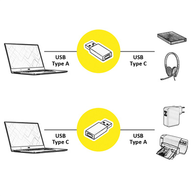 Adapter USB 2.0 Typ C, AM/CF, 480Mbps, Dongle, čierny