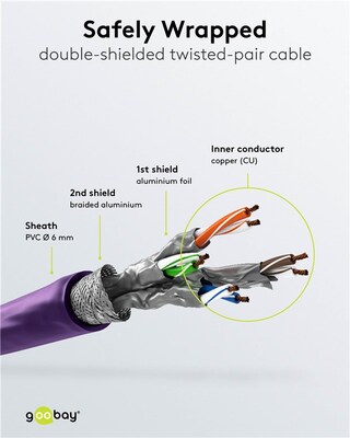 S/FTP (PiMF) Patchkábel LSOH 25m cat.6, fialový, Cu