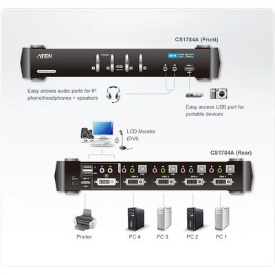 KVM switch/prepínač 4PC, DVI-I Dual Link, USB, USB hub, audio