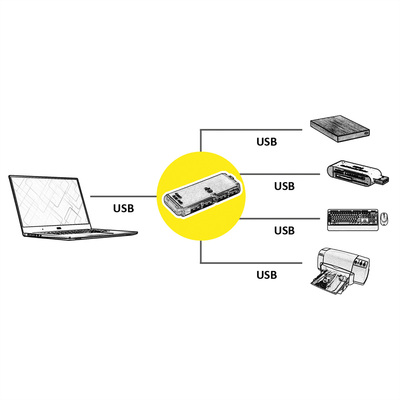 Hub USB 2.0, 4 Port, 4x USB A, MINI, 30cm, sivý