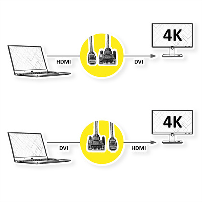 Kábel DVI-D/HDMI M/M 2m, Dual-Link, 3840x2160@30Hz, Silver, čierny, G pozl. konektor