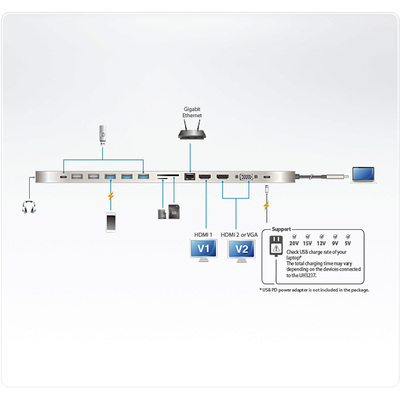 Dokovacia Stanica USB Typ C, 2xHDMI/VGA, 5xUSB-A, LAN, čítačka, audio, PD 100W, 4K@30Hz, 0.3m