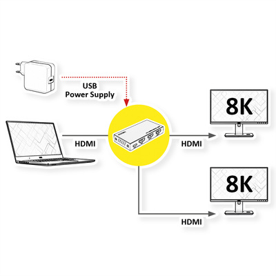 Video distribútor/splitter HDMI 1IN/2OUT, UHD 8K@60Hz