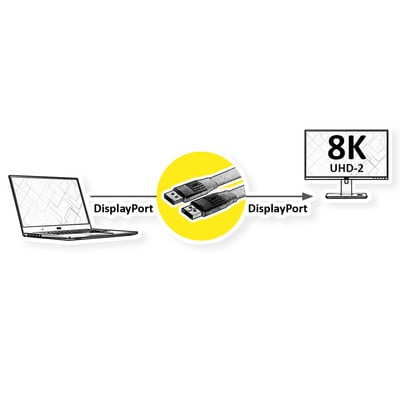 Kábel DisplayPort M/M 2m, 8K@60Hz, DP v1.4, 32.4Gbit/s, čierny, pozl.konektor, plochý