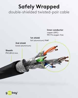 S/FTP (PiMF) Patchkábel LSOH 0.25m cat.8, čierny, Cu, 40GBit/s, 2000MHz
