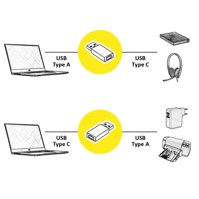 Adaptér USB 3.1 Typ C, AM/CF, 5GBit/s, Dongle, čierny