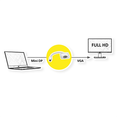 Adaptér mini DisplayPort na VGA M/F, 15cm čierny, DP. ver. 1.1