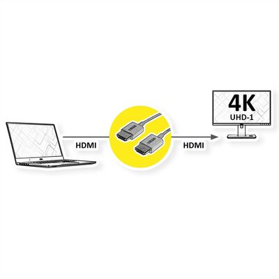 Kábel HDMI M/M 2m, High Speed+Eth, 4K@60Hz, HDMI 2.0, 18G, čierny, ⌀2.5mm, TPE, ultra-slim