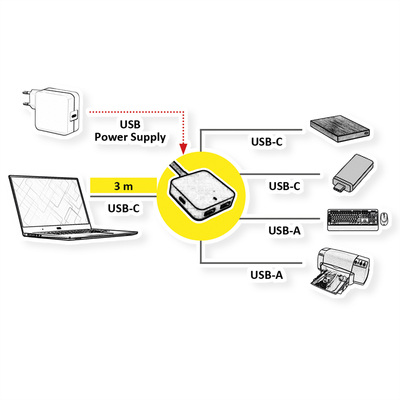Kábel USB 3.2 Gen 1, A-A M/F 3m, 5Gbps, predlžovací, čierny, aktívny 4port HUB (2x USB A + 2x Typ C)