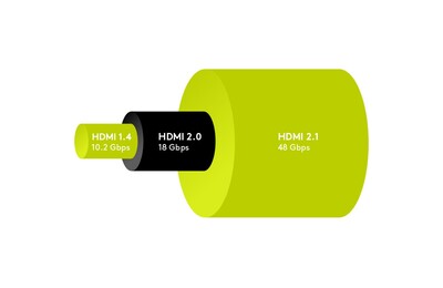 Kábel HDMI M/M 1.5m, Ultra High Speed+Eth, 8K@60Hz, HDMI 2.1, pozl. konektor, čierny