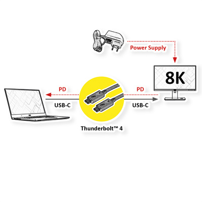 Kábel Thunderbolt 4 (USB 3.1 Typ C) M/M 1m, 40Gbps, PD 100w 20V5A, 8k@60Hz čierny, pasívny