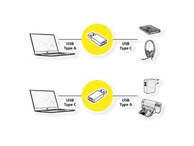 Adapter USB 3.1 Typ C, AM/CF, 10GBit/s, Dongle