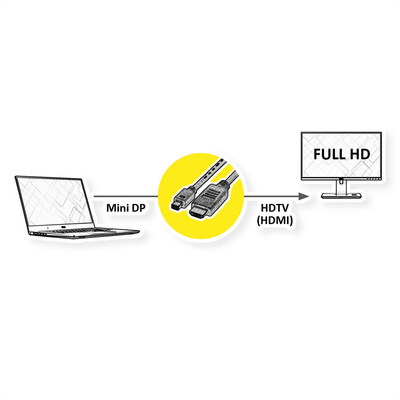 Kábel DisplayPort mini na HDMI M/M 4.5m, jednosmerný, max. 1920x1200@60Hz, čierny