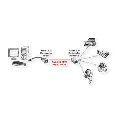 Predĺženie USB 2.0 cez TP do 50m