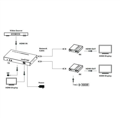 Predĺženie HDMI cez TP do 40m, Video distribútor/splitter 1IN/2OUT (4K@30Hz), IR, čierny