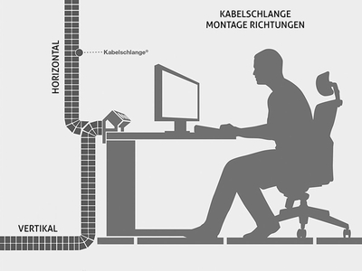 Káblový organizér Snake Pro "chrbtica", 2 komorový, 100cm, čierny