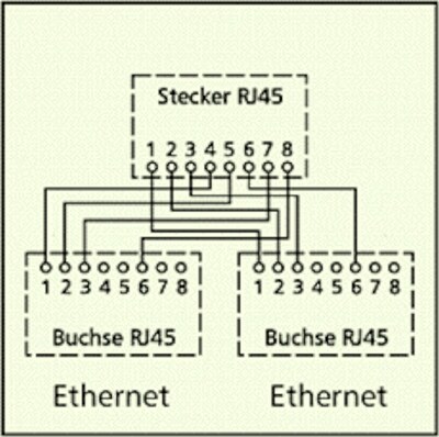 Rozdvojka Y, RJ45 M na 2x10/100, STP