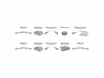 Fiber kábel MPO-MPO, 5m Duplex OM4(50/125µm), LSOH, 4.5mm, Trunk Cable, fialový