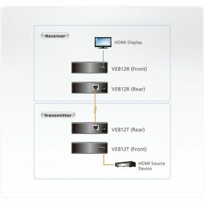 Predĺženie HDMI cez TP do 100m, 4K@60Hz, reciever (Rx)