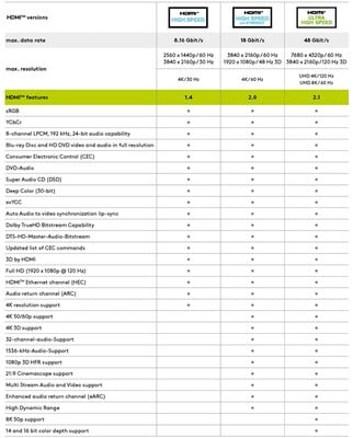 Kábel HDMI M/F 3m, Ultra High Speed+Eth, 8K@60Hz, HDMI 2.1, 48G, G pozl. kon., čierny