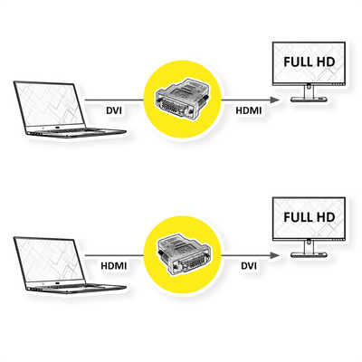 Adaptér HDMI/DVI-D F/M, priamy, 1920x1200@60Hz, čierny, pozl. konektor