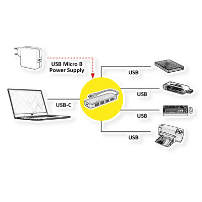 Hub USB 3.2 Gen.1 Typ C, 4 Port, 4xUSB3.0A , 1xUSB Micro-B(napájanie), 10cm, čierna, s ext.adapterom