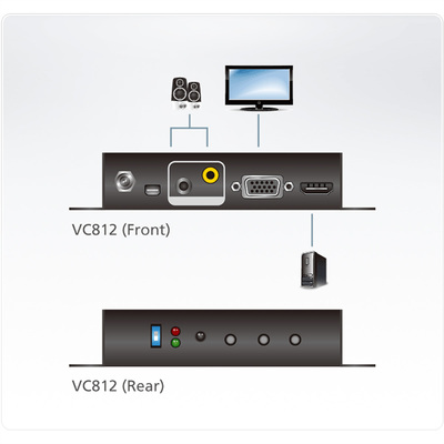 Adaptér HDMI na VGA so scalerom