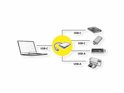 Hub USB 3.1 Gen.2 Typ C, 4 Port, 2x USB C, 2x USB A, 0.19cm, čierny