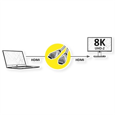 Kábel HDMI M/M 2m, Ultra High Speed+Eth, 8K@60Hz, HDMI 2.1, pozl. kon., čierny, cert., Roline Green