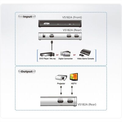 Video distribútor/splitter HDMI 1IN/2OUT, UHD 4K@30Hz