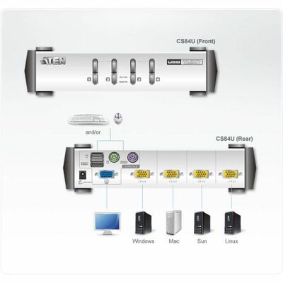 KVM switch/prepínač 4PC, VGA, PS2+USB
